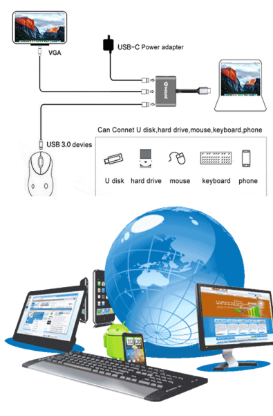Sunline Type-C USB 2.0/VGA/Type-C Dönüştürücü