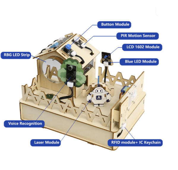 ACEBOTT QE001 ESP32 Akıllı Ev Başlangıç Seti